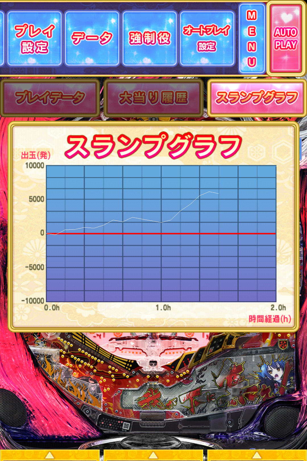 データ閲覧:スランプグラフ